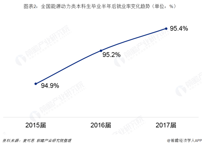 2019年高考志愿填报全解析--能源行业热门专业就业及薪酬情况(图2)