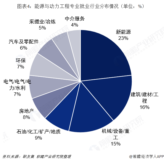 2019年高考志愿填报全解析--能源行业热门专业就业及薪酬情况(图4)