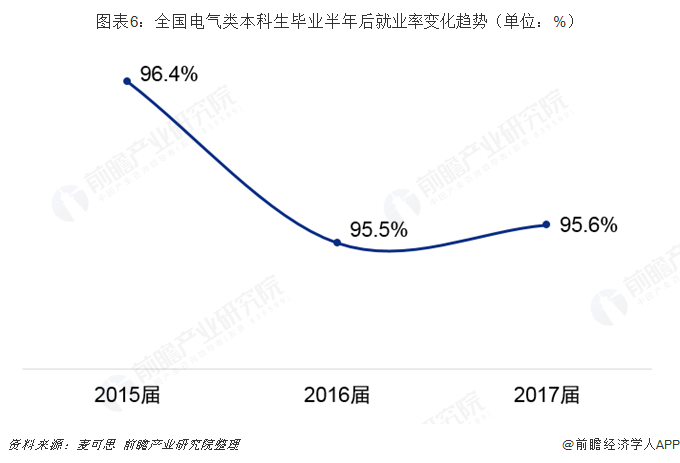 2019年高考志愿填报全解析--能源行业热门专业就业及薪酬情况(图6)