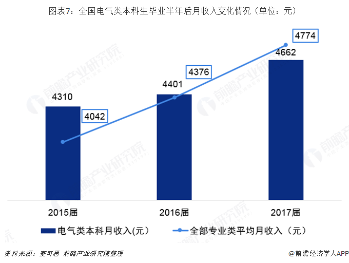 2019年高考志愿填报全解析--能源行业热门专业就业及薪酬情况(图7)