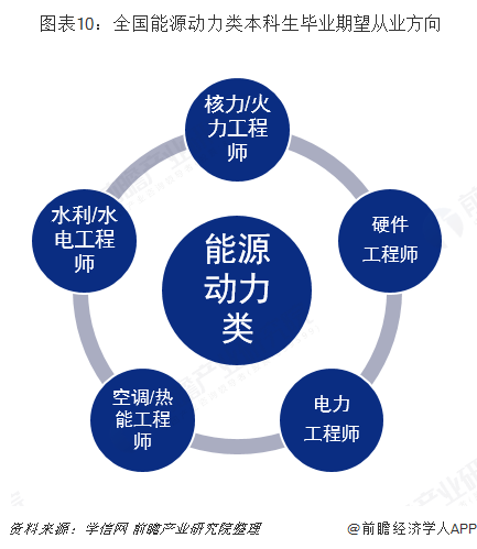 2019年高考志愿填报全解析--能源行业热门专业就业及薪酬情况(图10)