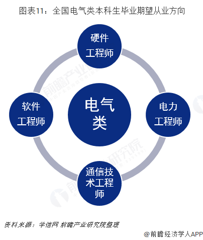 2019年高考志愿填报全解析--能源行业热门专业就业及薪酬情况(图11)