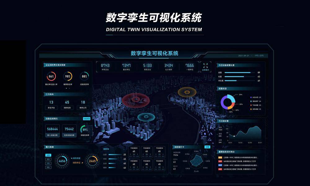 讯维数字孪生可视化系统在智能楼宇能源管理中的应用