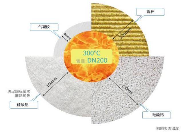 开源证券：气凝胶或迎来放量元年千亿级大市场蓄势待发(图2)