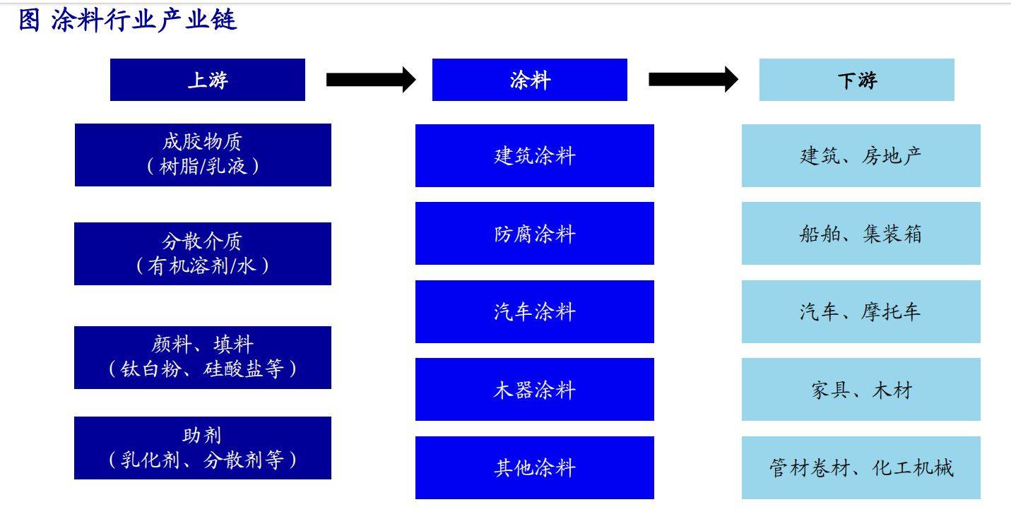 涂料行业：国产企业拥抱万亿赛道