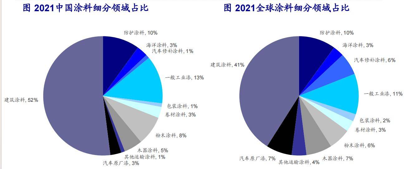 涂料行业：国产企业拥抱万亿赛道(图2)