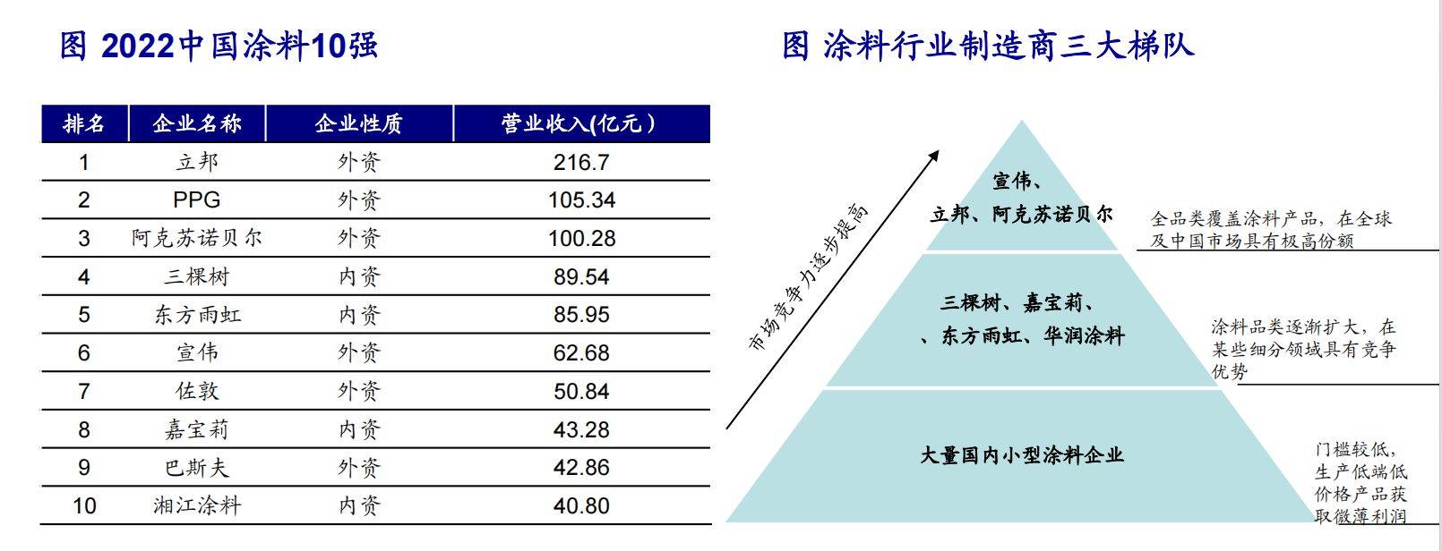 涂料行业：国产企业拥抱万亿赛道(图3)