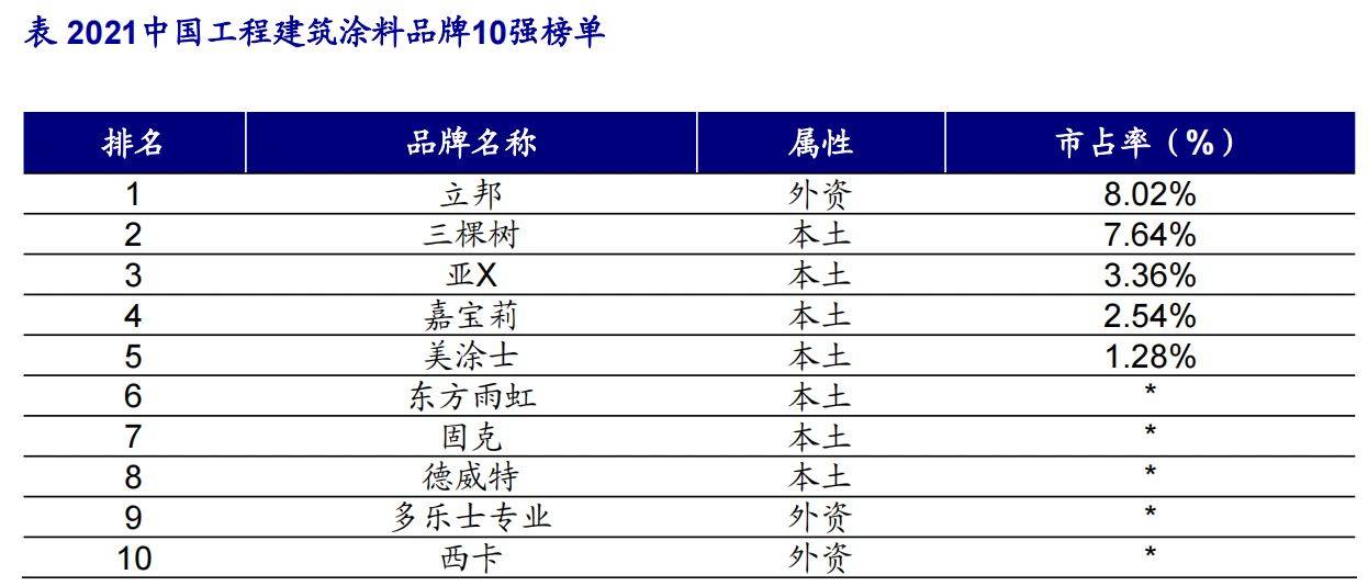 涂料行业：国产企业拥抱万亿赛道(图4)