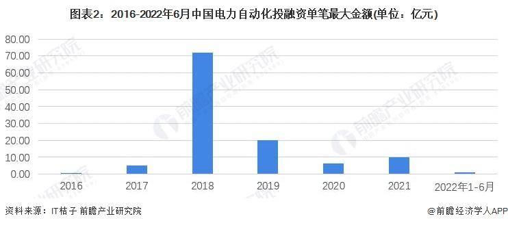 【行业前瞻】2023-2028年中国电力自动化行业发展分析