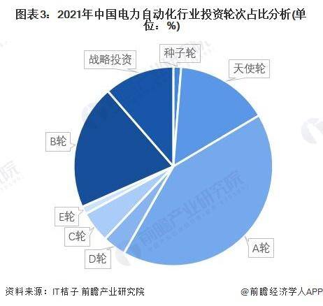 【行业前瞻】2023-2028年中国电力自动化行业发展分析(图2)