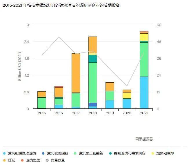 全球建筑物能耗与碳排放现状分析(图7)