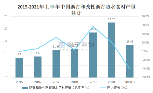 2021年中国建筑防水行业发展现状分析：防水行业重点企业经营普遍向好(图9)