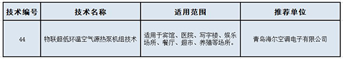 海尔智慧楼宇入选山东省绿色低碳技术成果(图1)