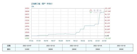 气凝胶新能源赛道的潜力分支(图18)