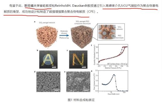 气凝胶新能源赛道的潜力分支(图6)