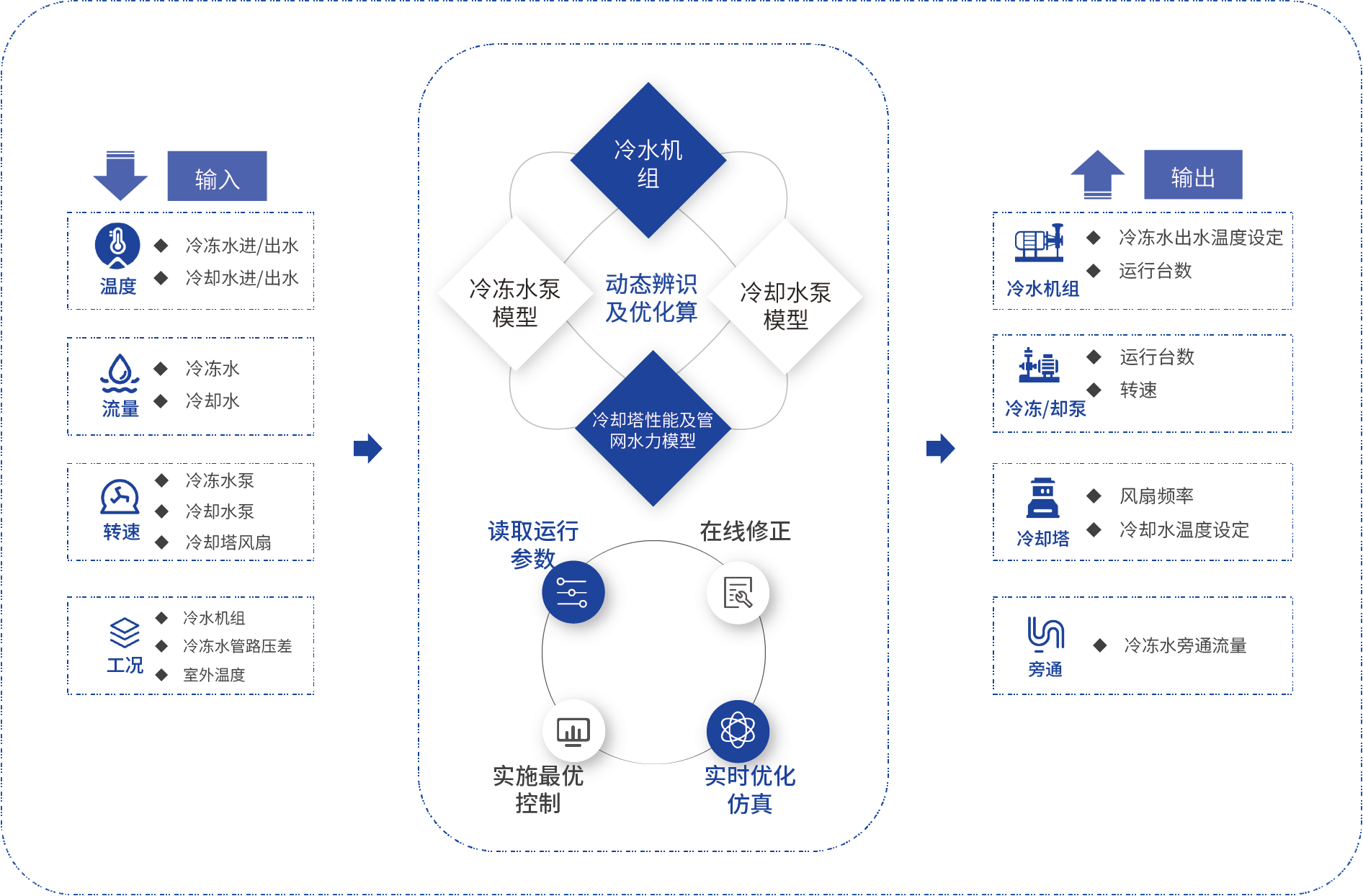 新政！事关建筑节能降碳辰鳗科技三个方面7项举措助力节能改造(图4)