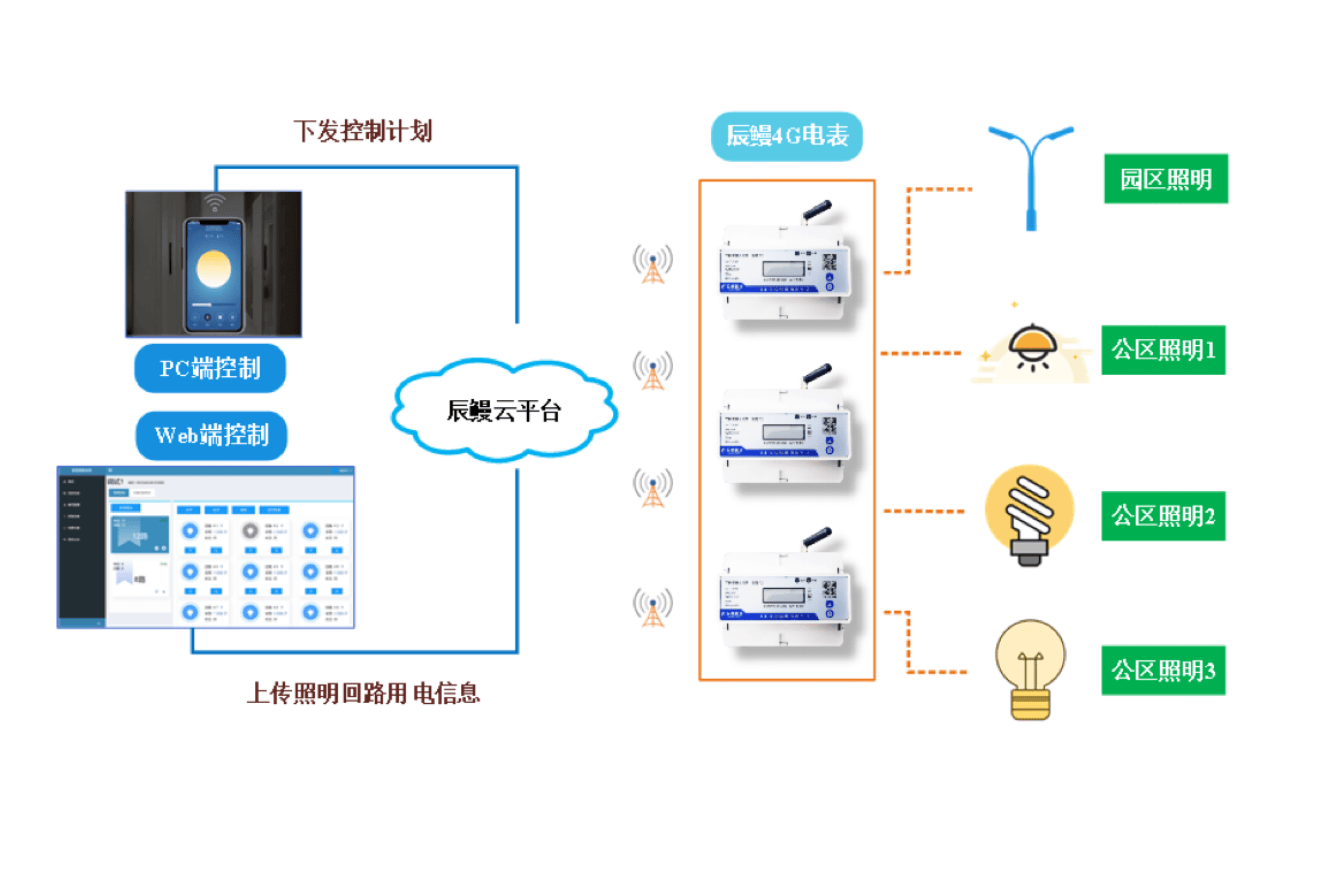 新政！事关建筑节能降碳辰鳗科技三个方面7项举措助力节能改造(图5)