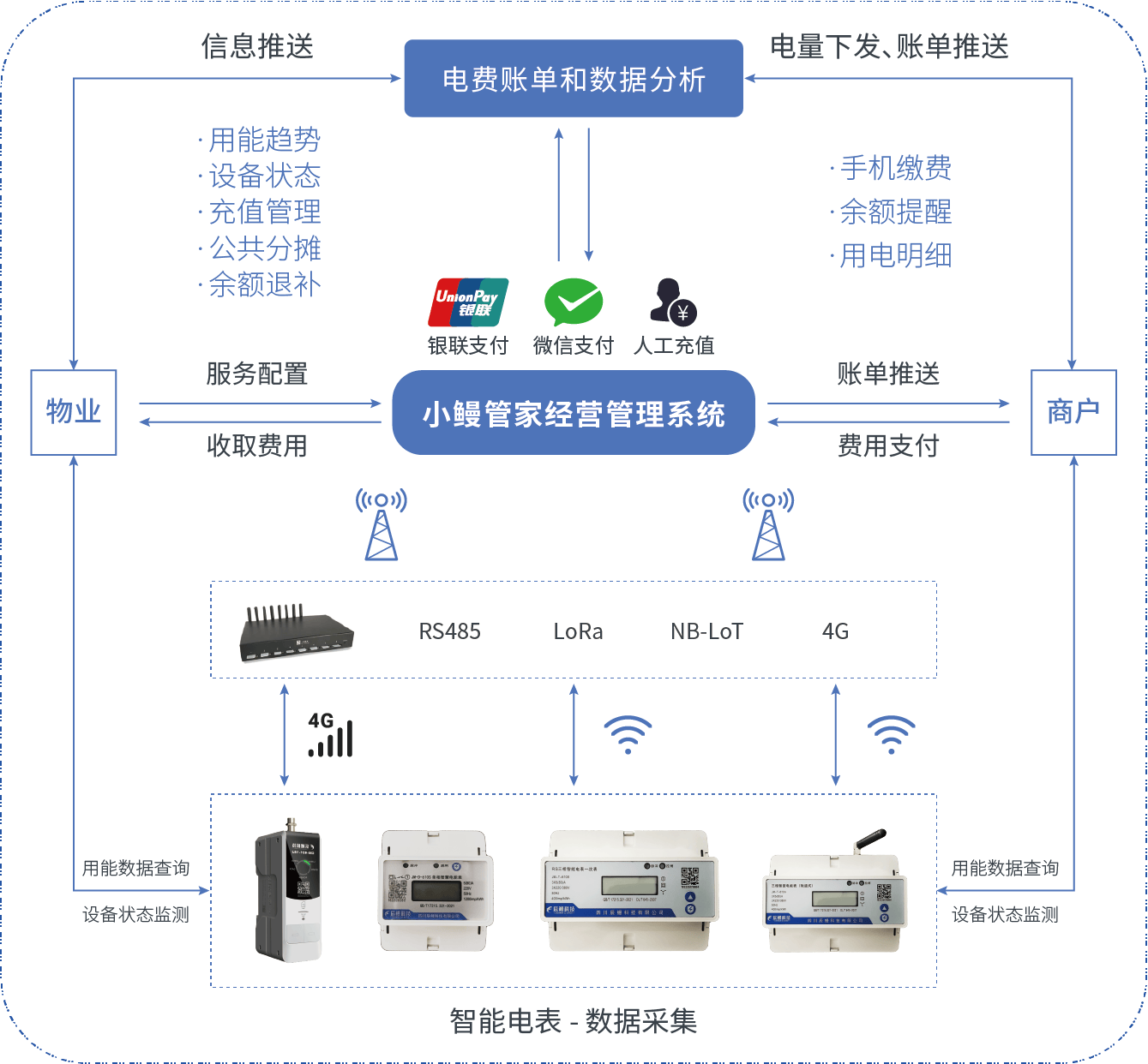 新政！事关建筑节能降碳辰鳗科技三个方面7项举措助力节能改造(图7)