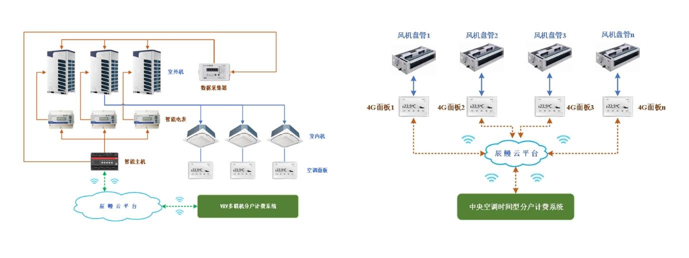 新政！事关建筑节能降碳辰鳗科技三个方面7项举措助力节能改造(图8)