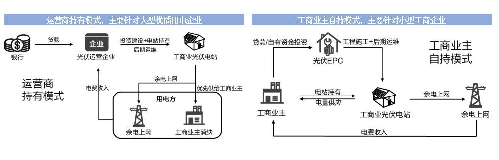 新政！事关建筑节能降碳辰鳗科技三个方面7项举措助力节能改造(图9)