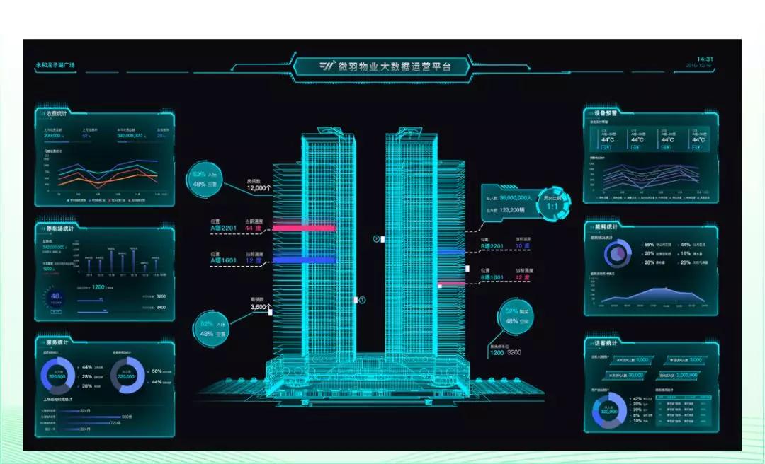 智慧楼宇不能没有的黑科技：“BIM”(图5)