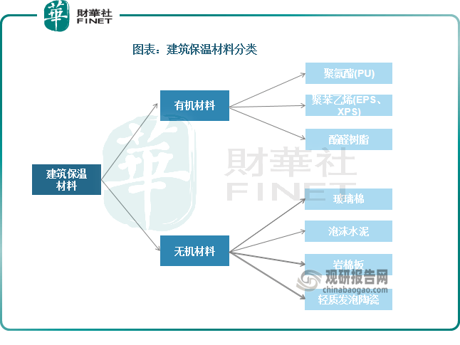 英国抛10亿英镑住宅保温工程！保温材料站到C位(图1)