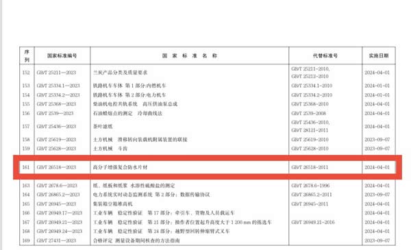 重磅！丙纶国家标准GBT26518-2023发布！(图2)