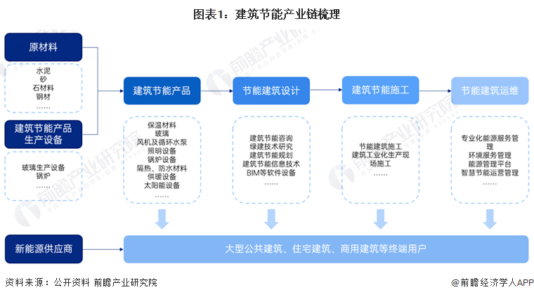 2023年中国建筑节能行业简析