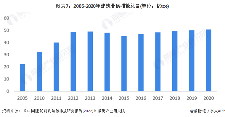 2023年中国建筑节能行业简析(图7)