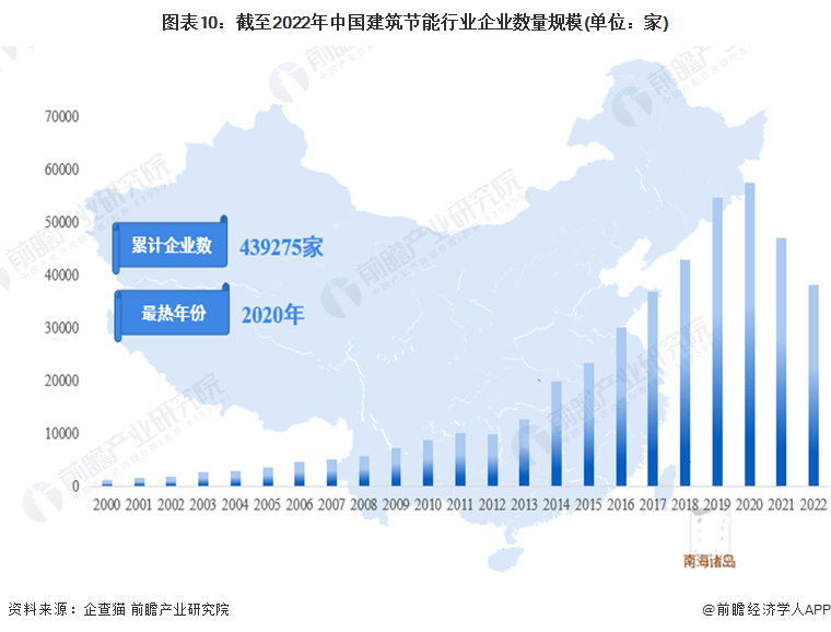 2023年中国建筑节能行业简析(图10)