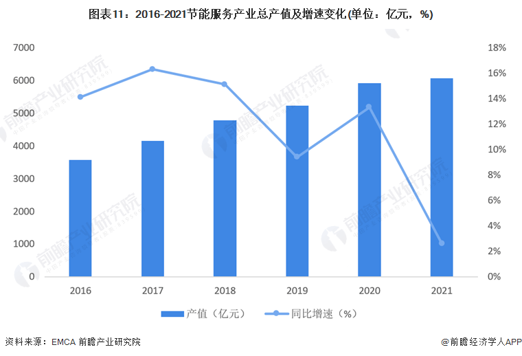 2023年中国建筑节能行业简析(图11)