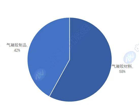 绿色隔热新纪元：气凝胶市场未来五年将攀登新高峰(图4)