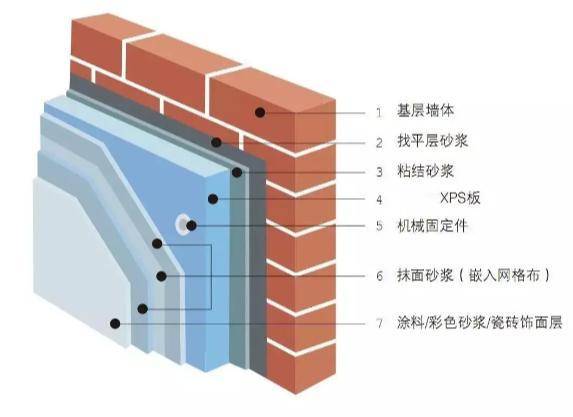 高层建筑一大火灾风险点——外保温材料(图2)