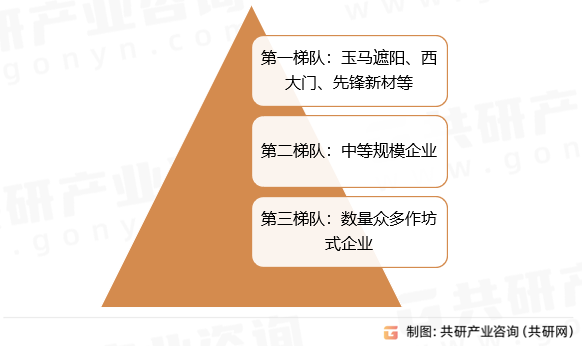 2023年中国功能性遮阳行业产业链、销售额及市场格局分析[图](图3)