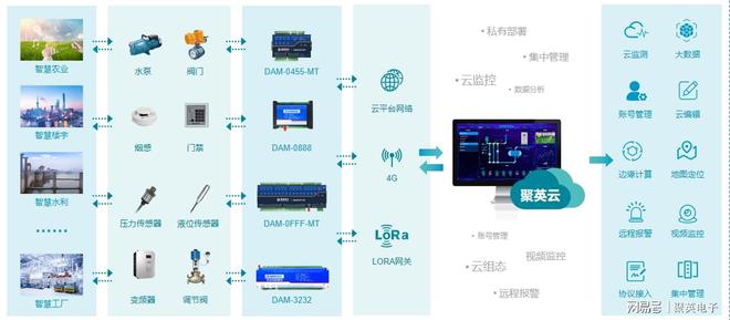 大型公建能耗监测系统使用说明在线管理能耗情况(图4)