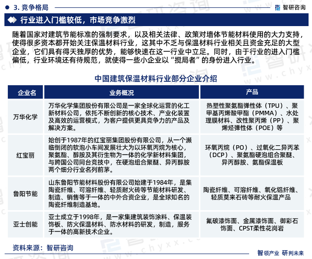 智研咨询—《2024-2030年中国建筑保温材料行业研究报告》重磅上线(图6)