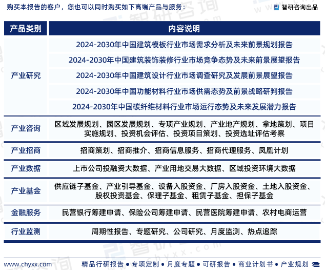 智研咨询—《2024-2030年中国建筑保温材料行业研究报告》重磅上线(图7)