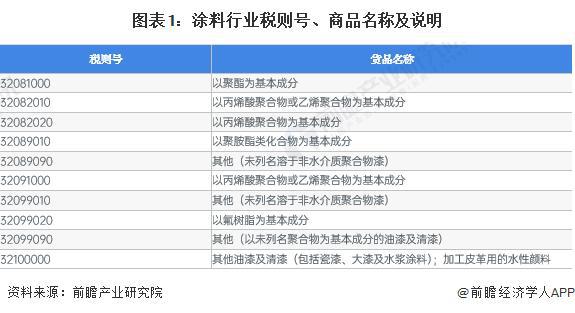 【前瞻分析】2023年中国涂料行业发展前景及趋势预测(图1)