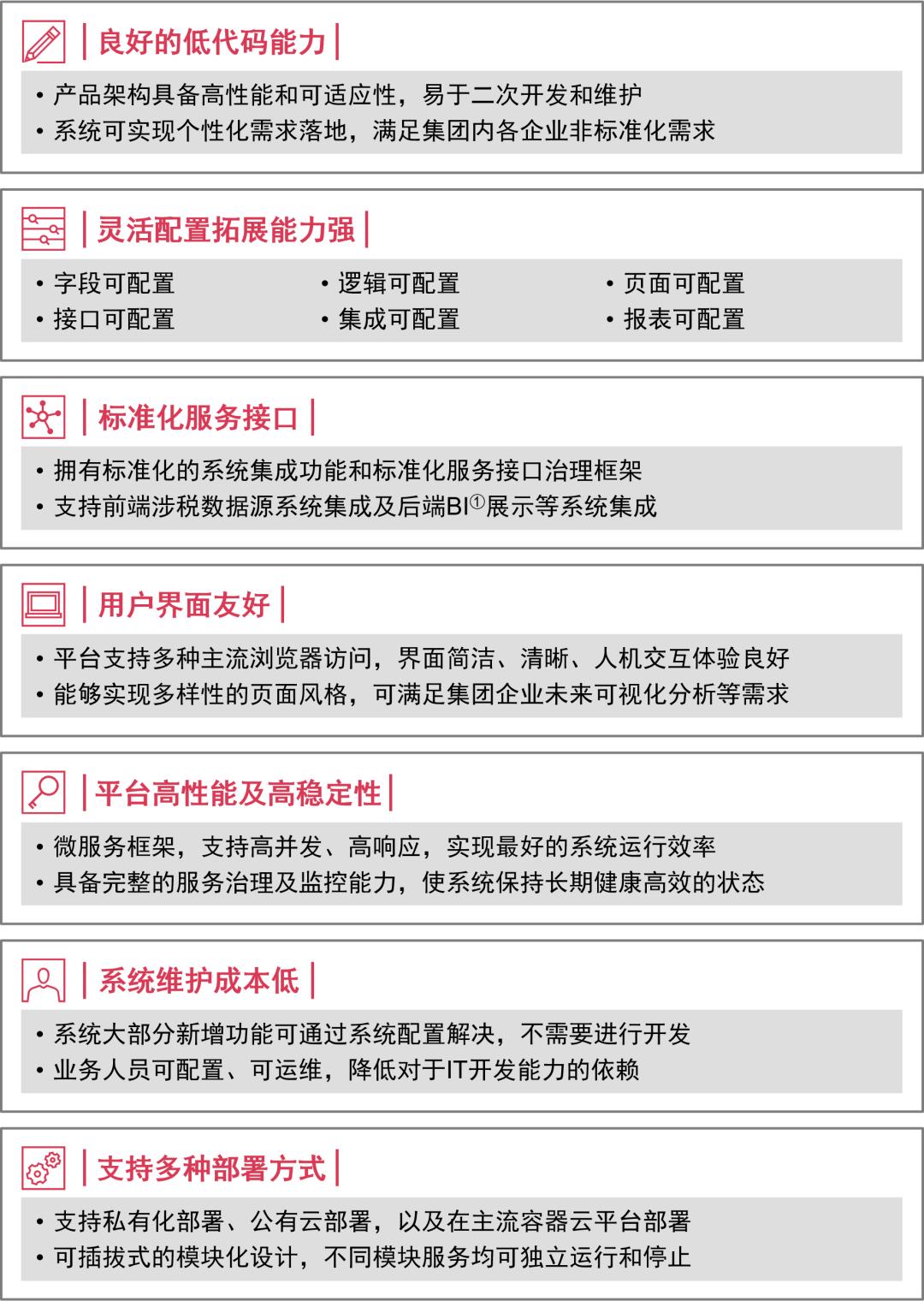 解读全税种合规自动化管理如何赋能新能源汽车企业税务转型(图4)