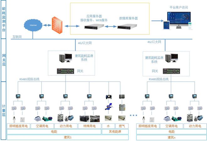 分析大型楼宇智慧能耗系统应用技术