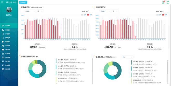 分析大型楼宇智慧能耗系统应用技术(图3)