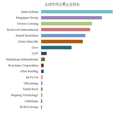 建筑保温材料全球市场总体规模2024(图2)