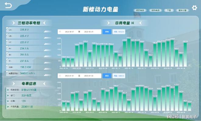 大型公建能耗监测系统助力智慧城市建设(图4)