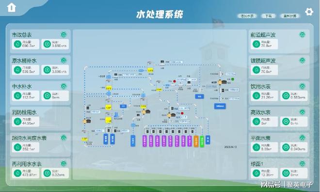 大型公建能耗监测系统助力智慧城市建设(图6)