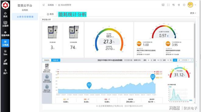 大型公建能耗监测系统助力智慧城市建设(图7)