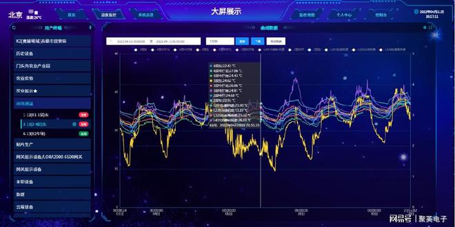 大型公建能耗监测系统助力智慧城市建设(图10)