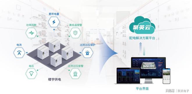 大型公建能耗监测系统助力智慧城市建设(图11)