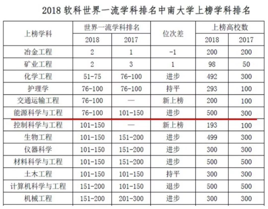 我在中南大学能源科学与工程学院等你！(图5)