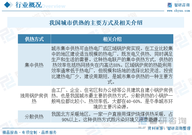 一文读懂2023年中国城市供热行业现状及前景：智慧化升级是行业发展必然趋势