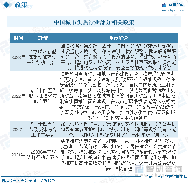 一文读懂2023年中国城市供热行业现状及前景：智慧化升级是行业发展必然趋势(图3)